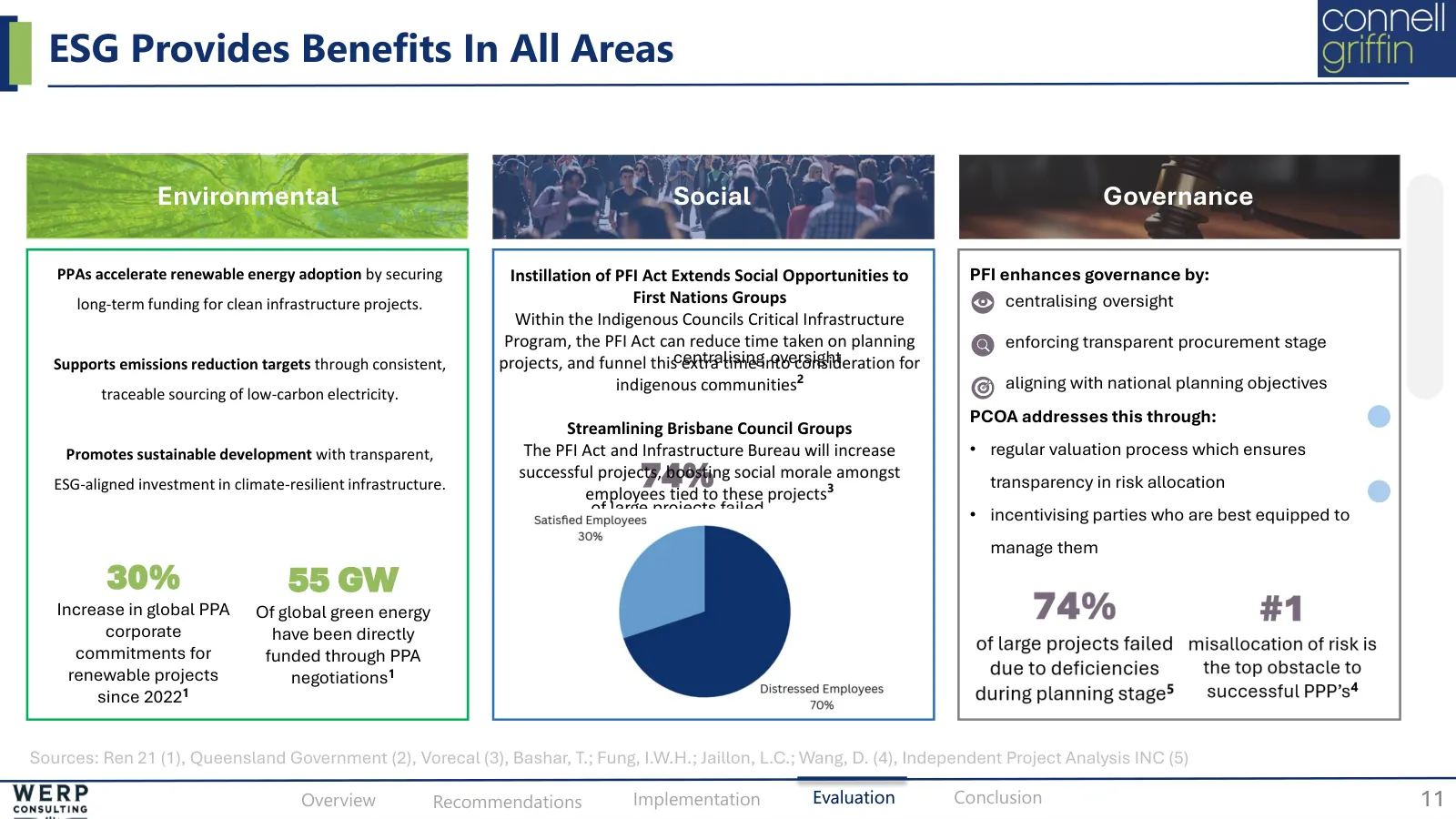 Procurement, regulation, options, slide 11 of 19
