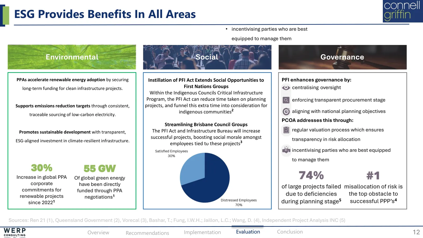 Procurement, regulation, options, slide 12 of 19