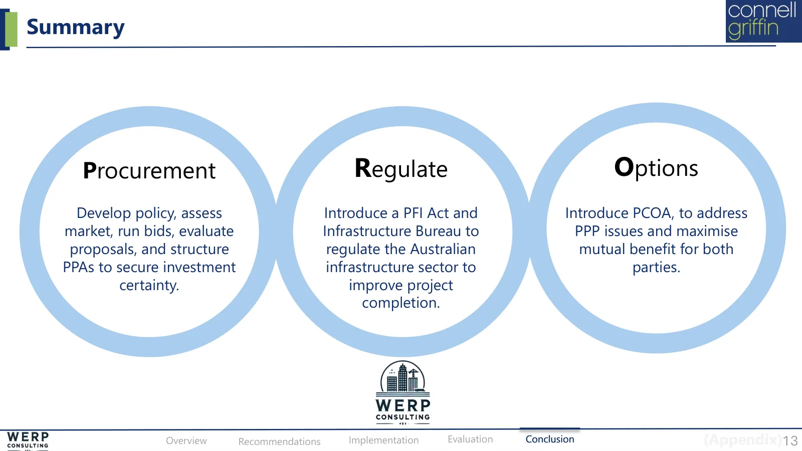 Procurement, regulation, options, slide 13 of 19