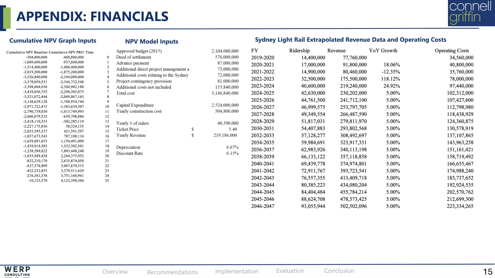 Procurement, regulation, options, slide 15 of 19