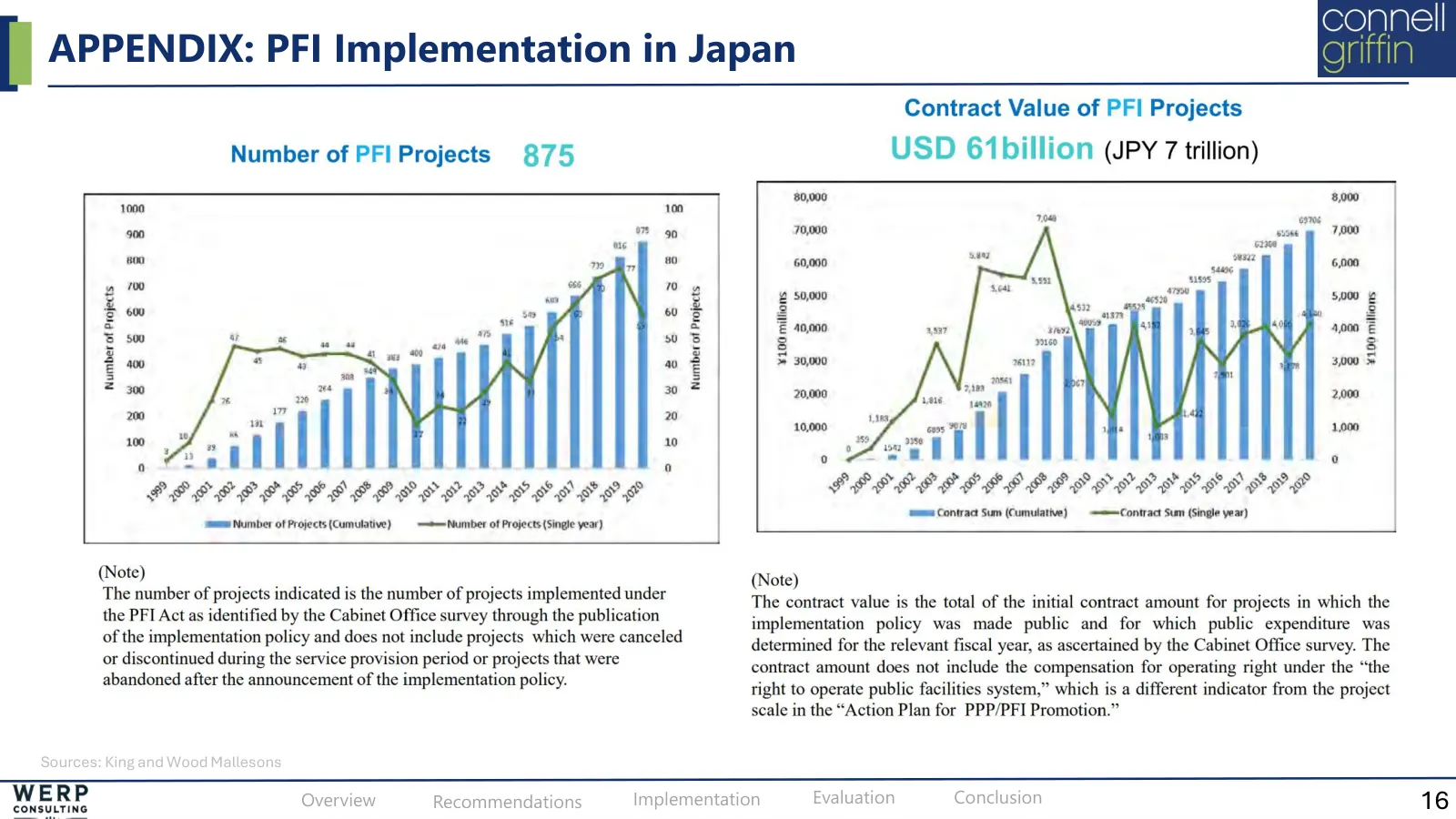 Procurement, regulation, options, slide 16 of 19