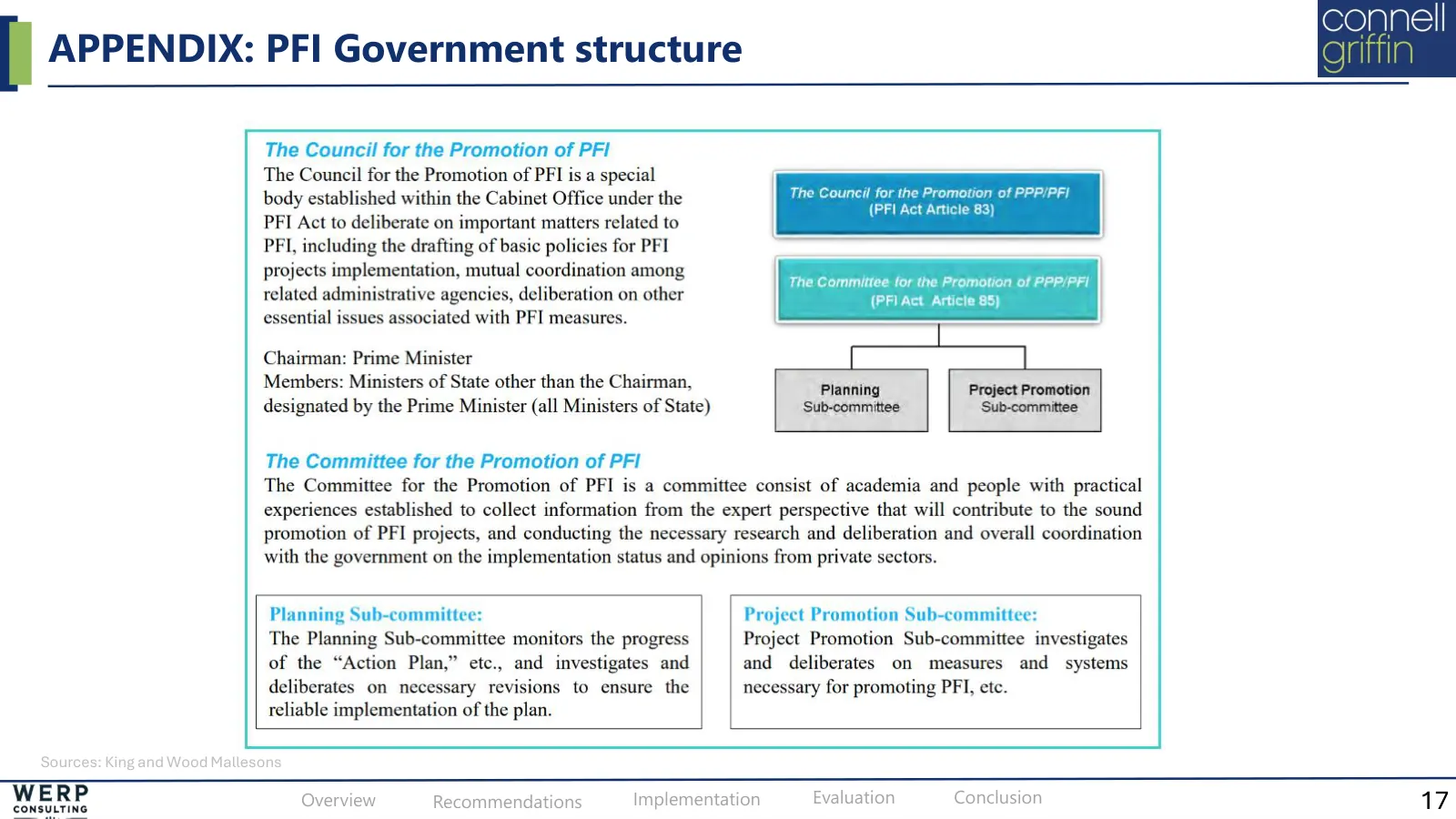 Procurement, regulation, options, slide 17 of 19