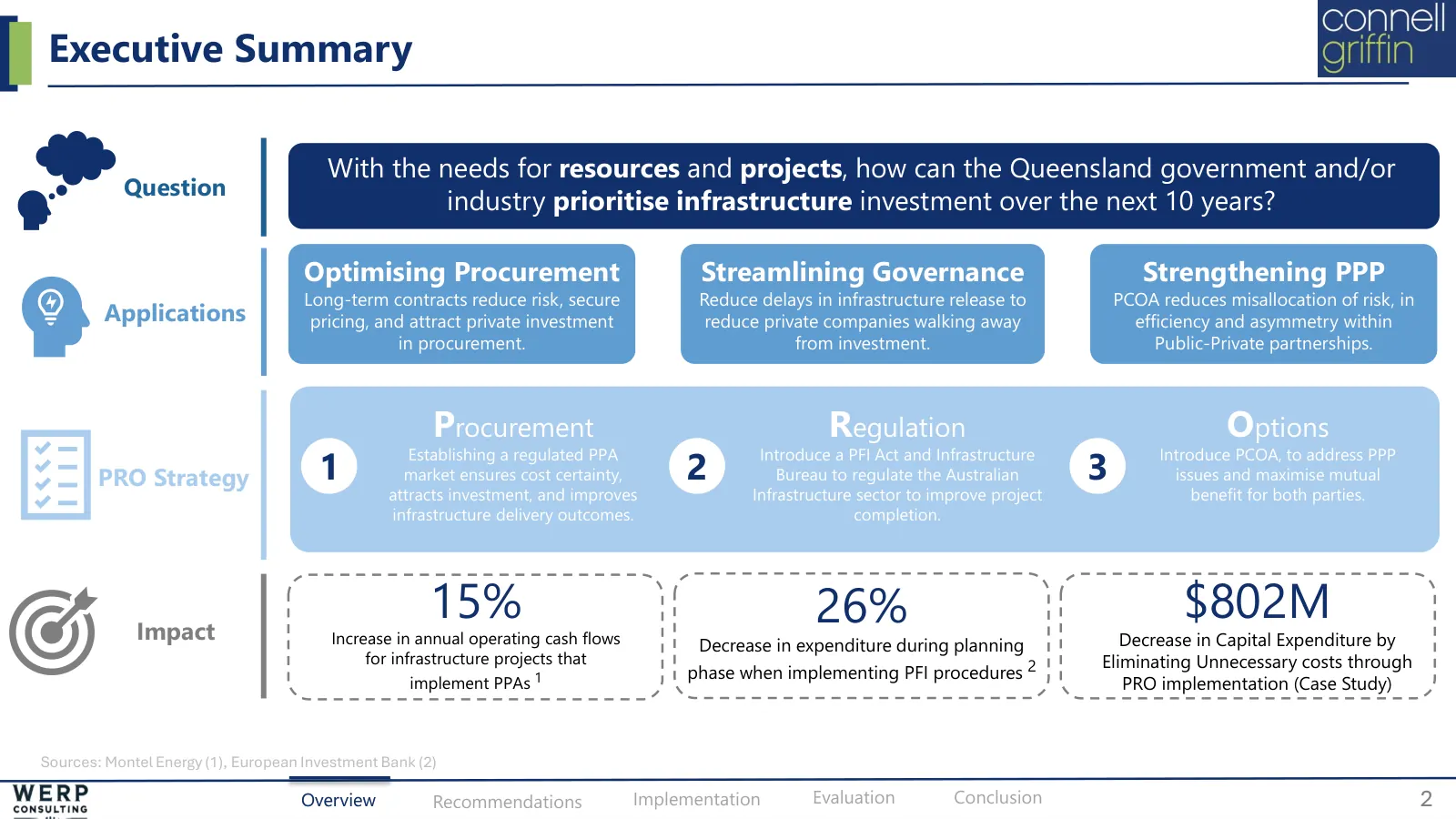Procurement, regulation, options, slide 2 of 19