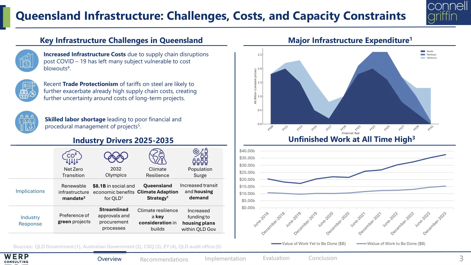 Procurement, regulation, options, slide 3 of 19