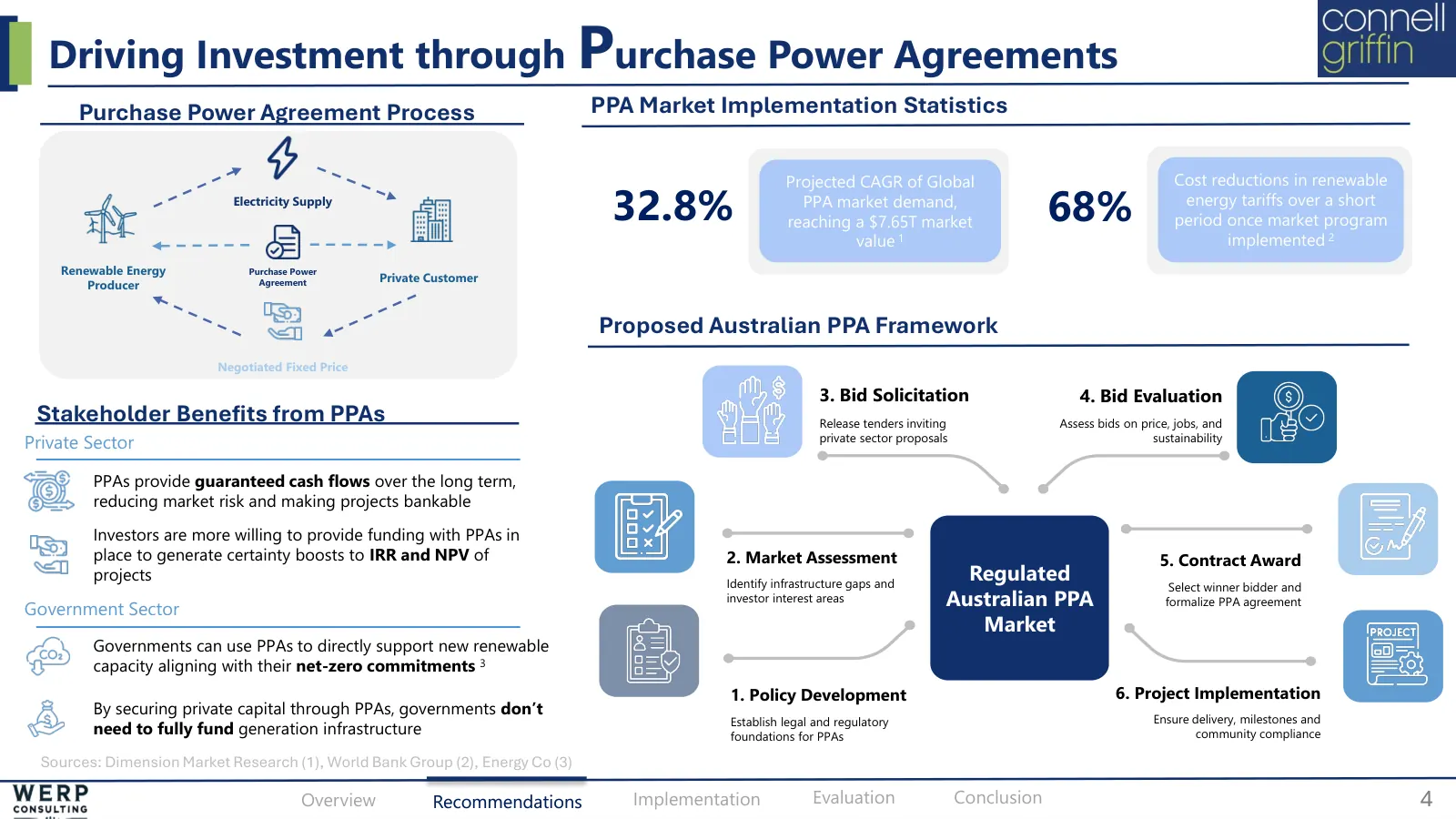 Procurement, regulation, options, slide 4 of 19