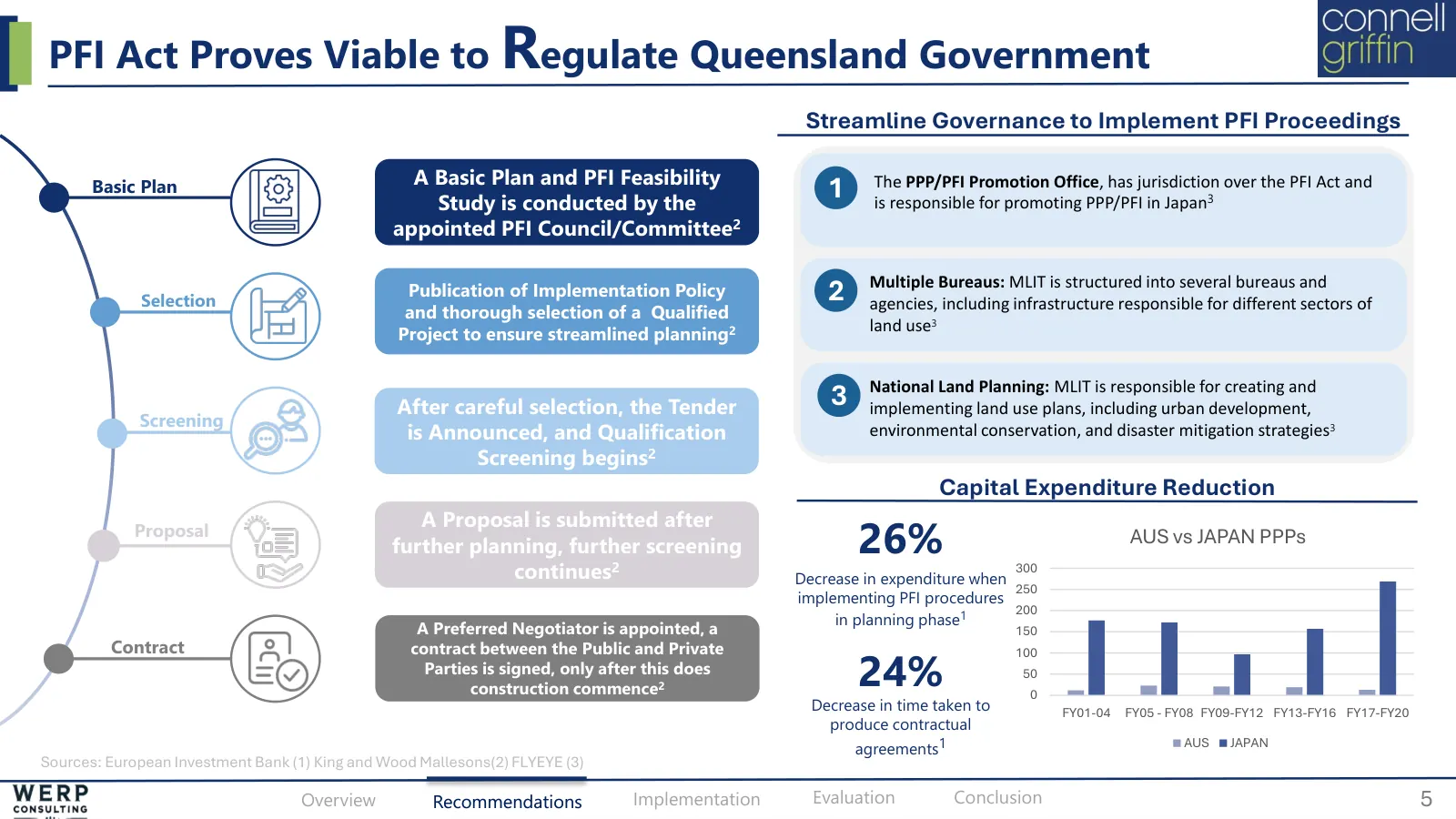 Procurement, regulation, options, slide 5 of 19