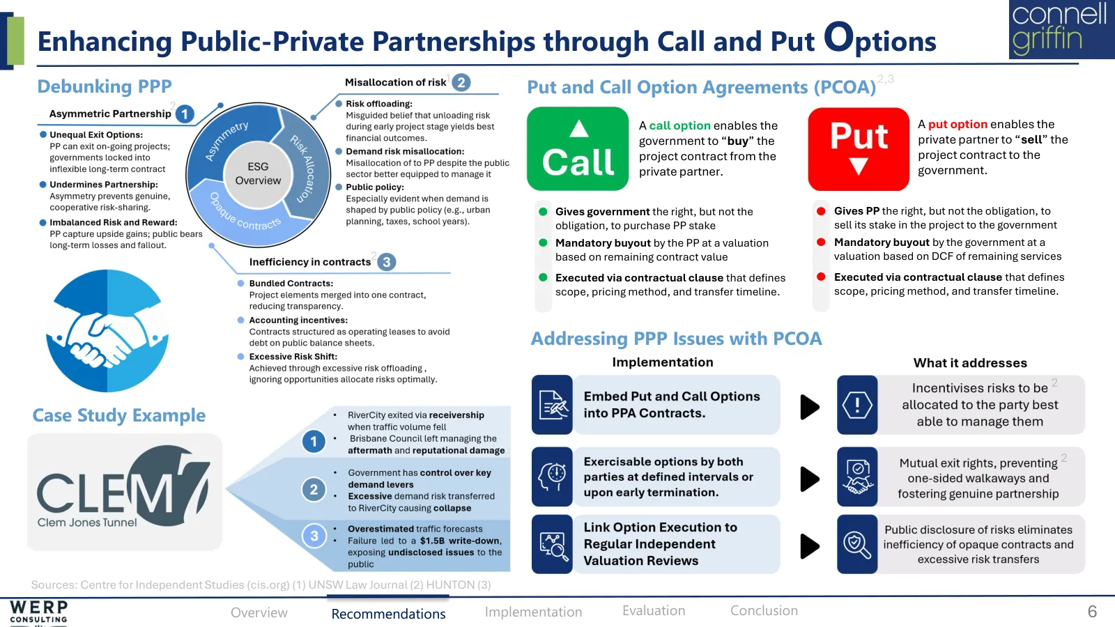 Procurement, regulation, options, slide 6 of 19