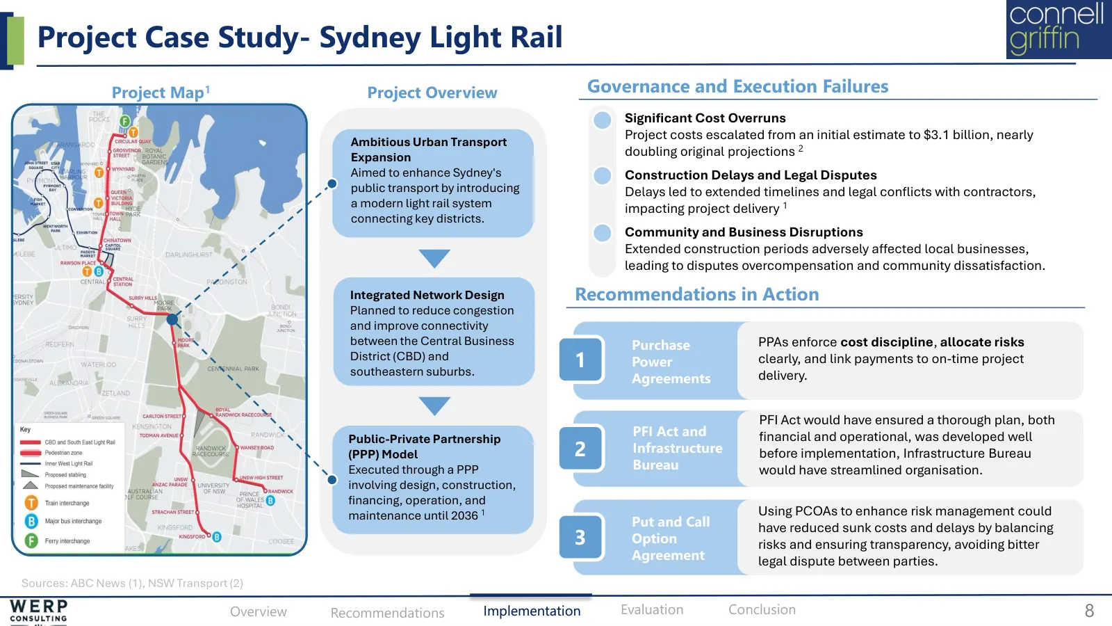Procurement, regulation, options, slide 8 of 19