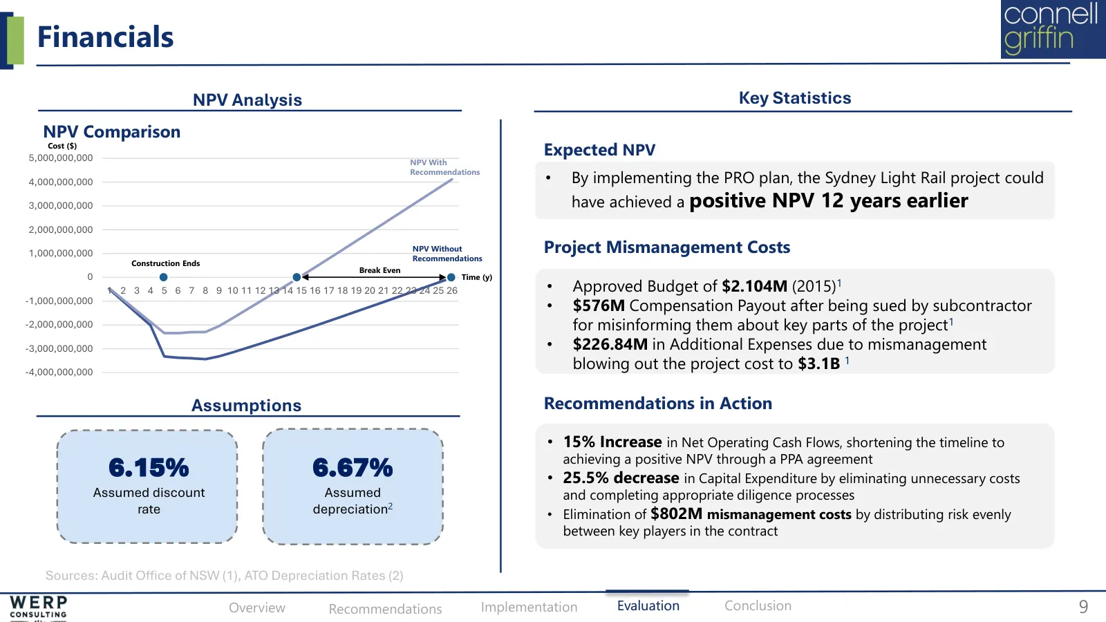 Procurement, regulation, options, slide 9 of 19