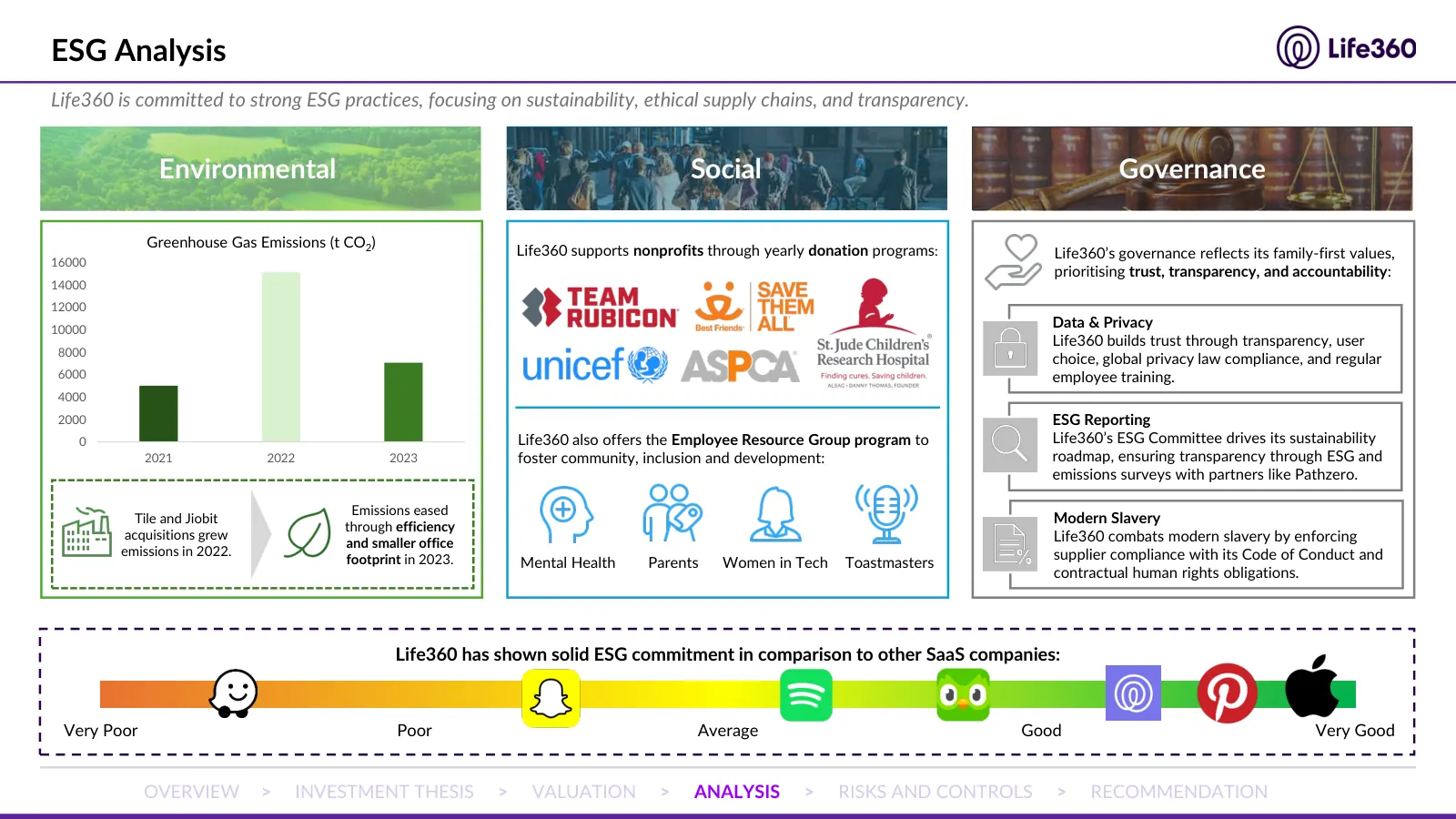 Life360 investment recommendation, slide 10 of 69