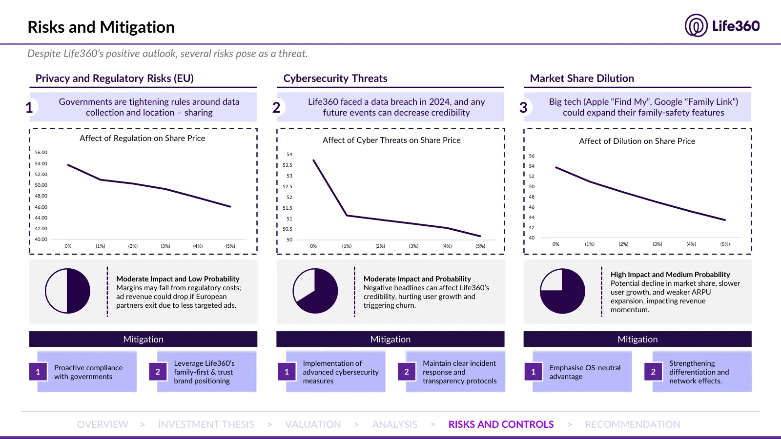 Life360 investment recommendation, slide 11 of 69
