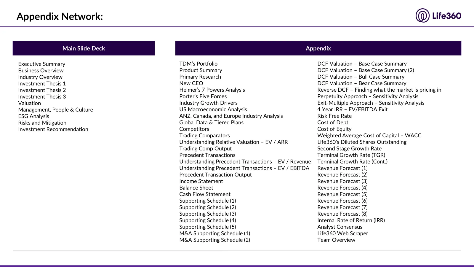 Life360 investment recommendation, slide 13 of 69