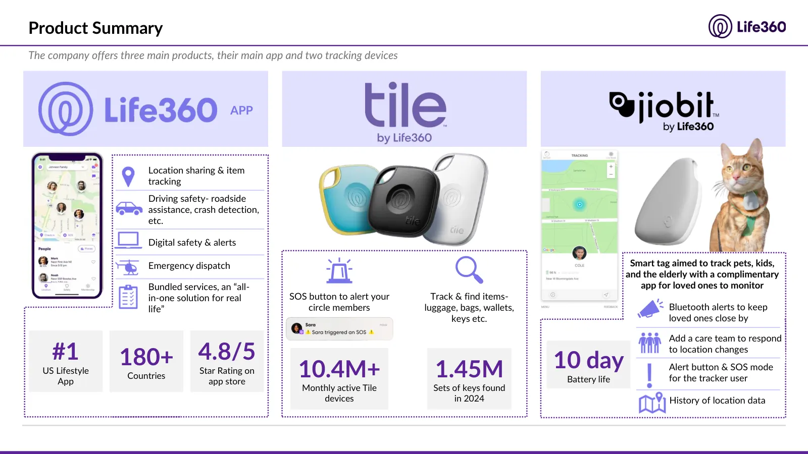Life360 investment recommendation, slide 15 of 69