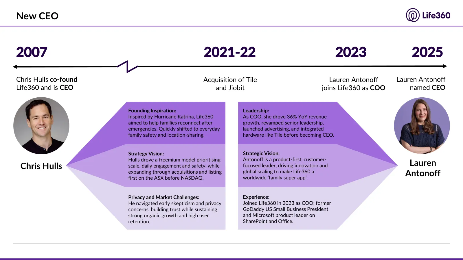Life360 investment recommendation, slide 17 of 69