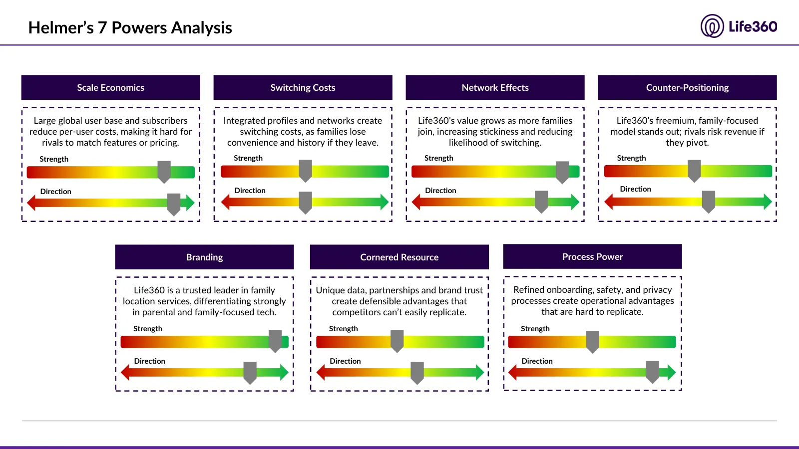 Life360 investment recommendation, slide 18 of 69