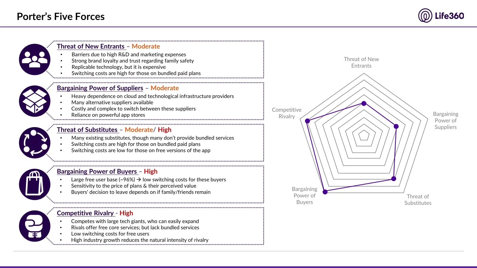 Life360 investment recommendation, slide 19 of 69