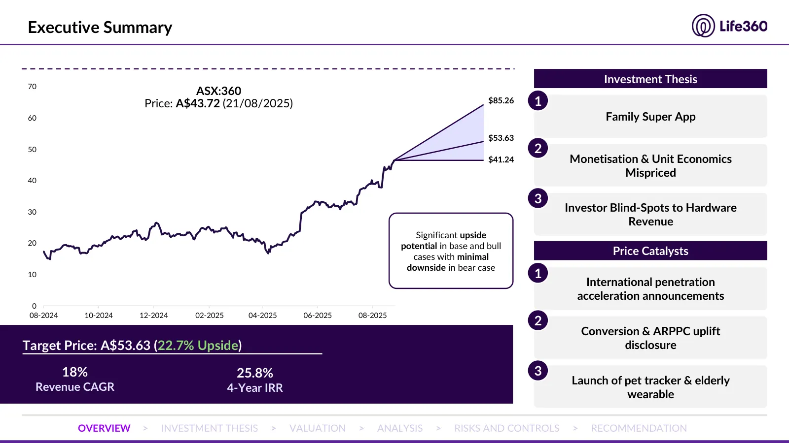 Life360 investment recommendation, slide 2 of 69