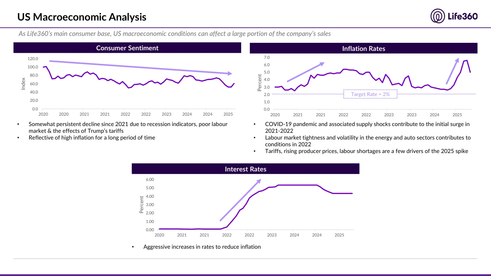 Life360 investment recommendation, slide 21 of 69