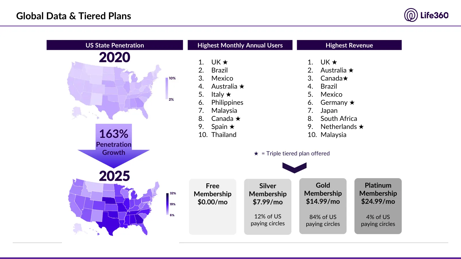 Life360 investment recommendation, slide 23 of 69