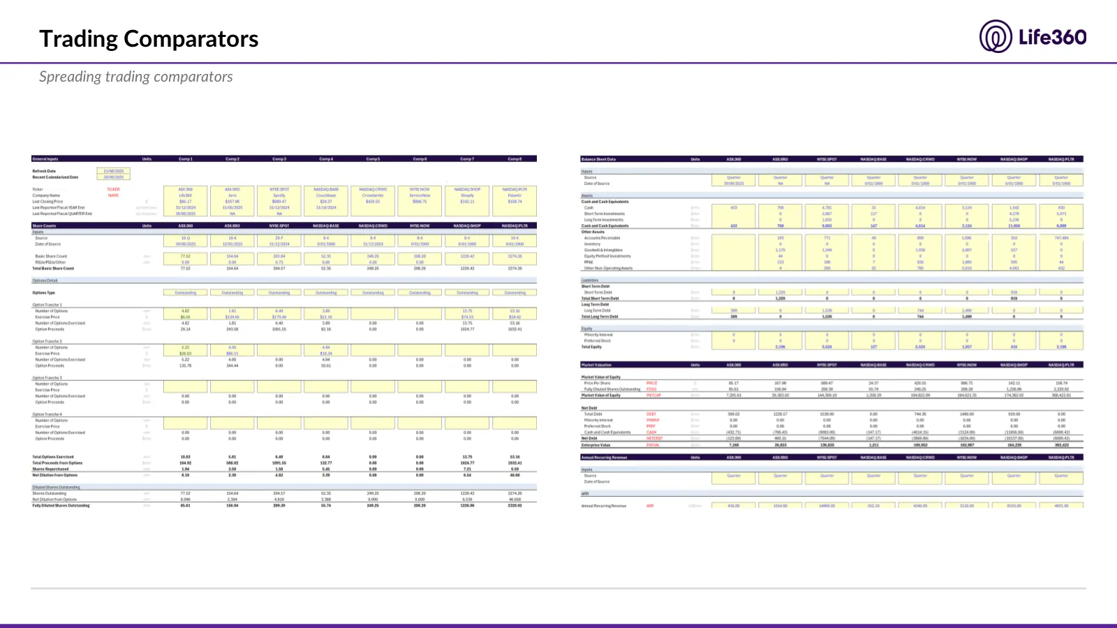 Life360 investment recommendation, slide 25 of 69