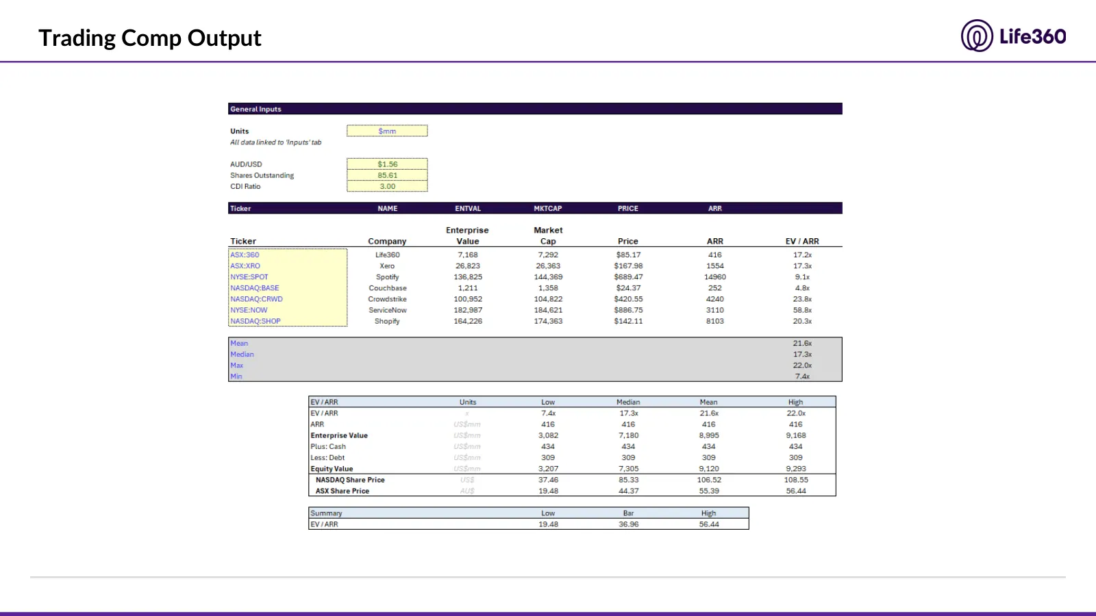 Life360 investment recommendation, slide 27 of 69
