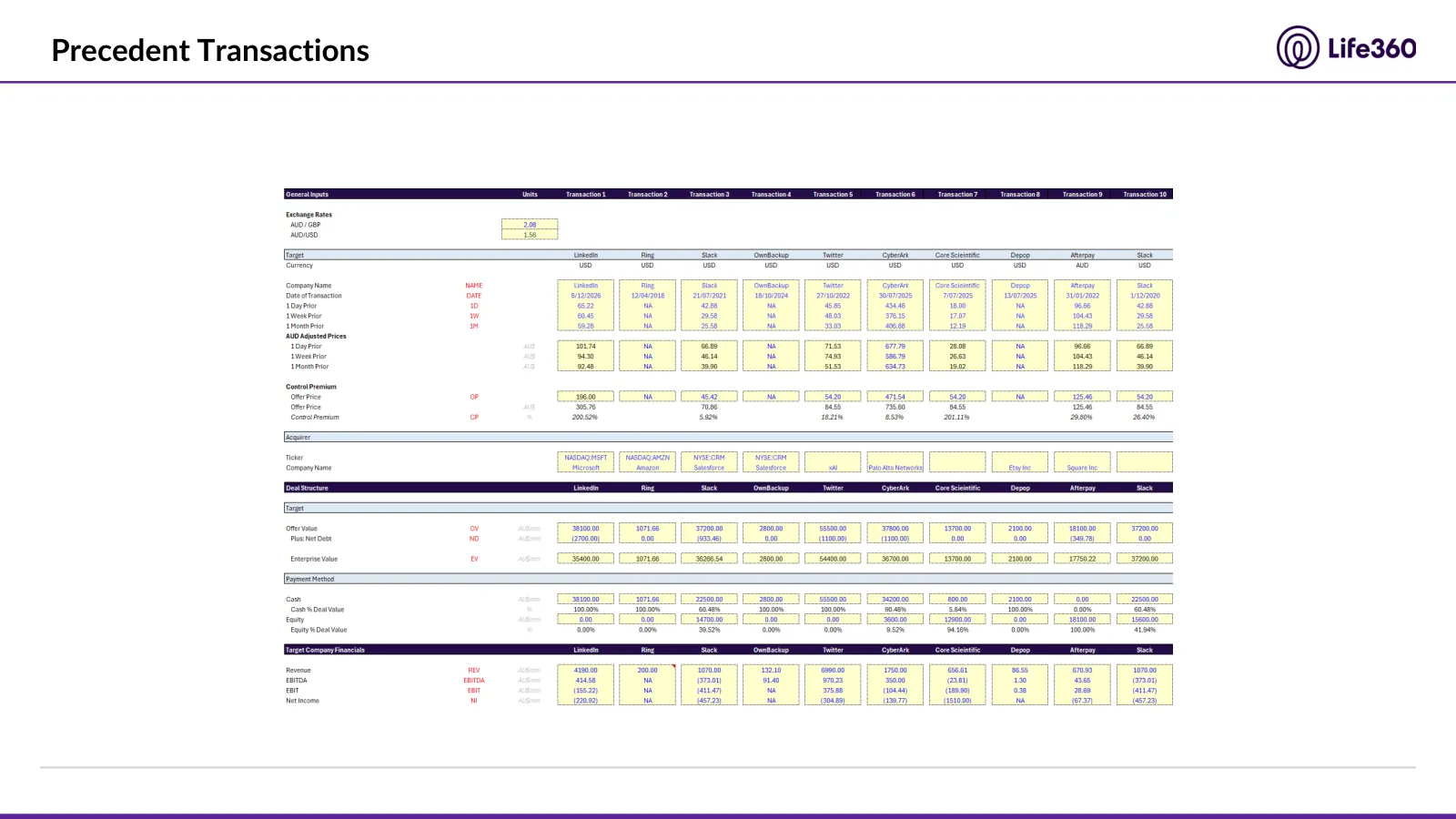 Life360 investment recommendation, slide 28 of 69