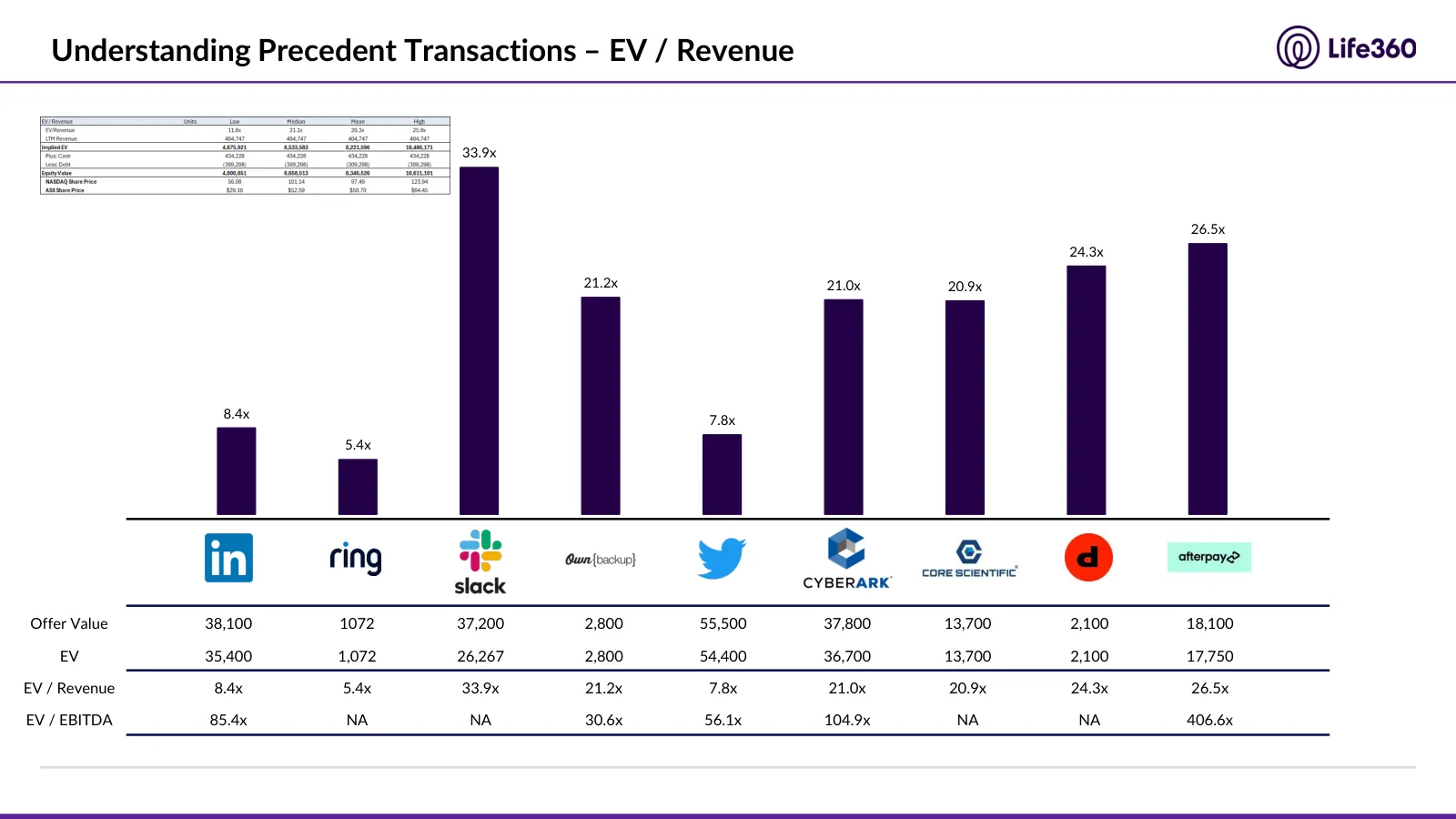 Life360 investment recommendation, slide 29 of 69