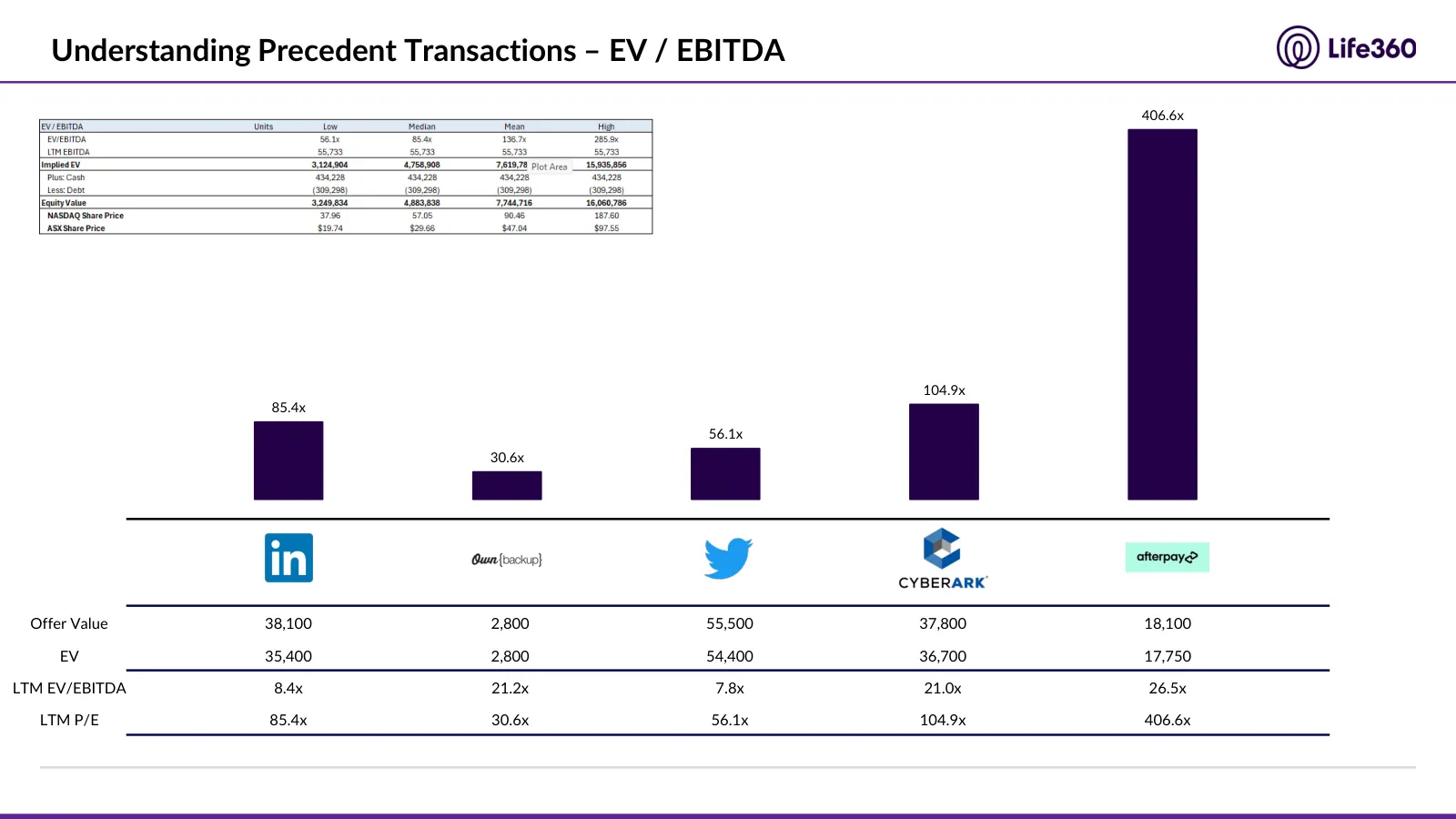 Life360 investment recommendation, slide 30 of 69