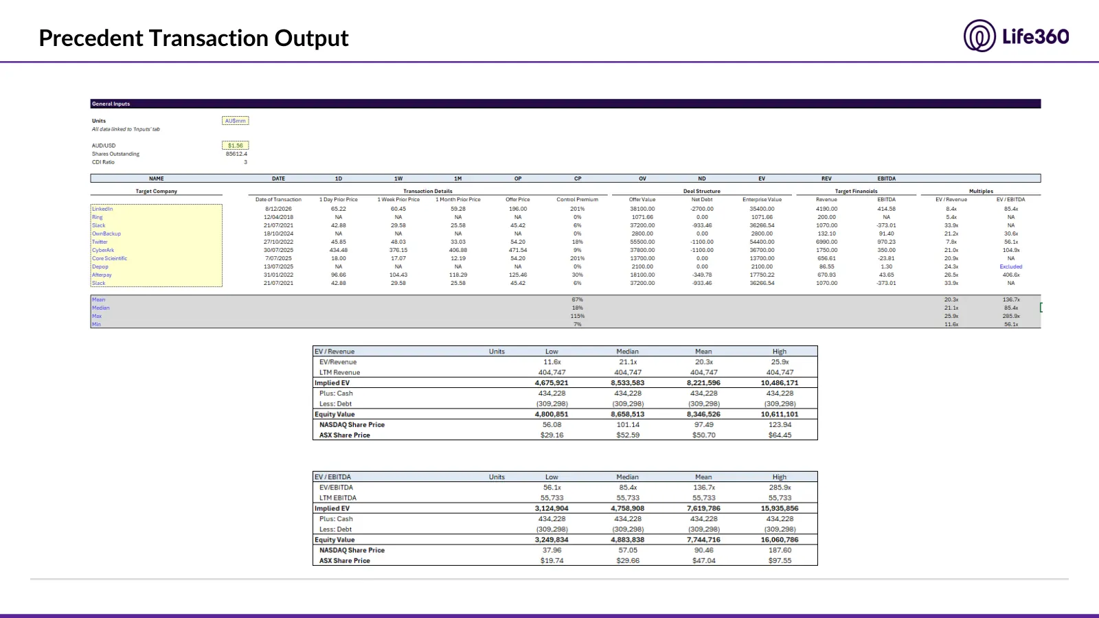 Life360 investment recommendation, slide 31 of 69