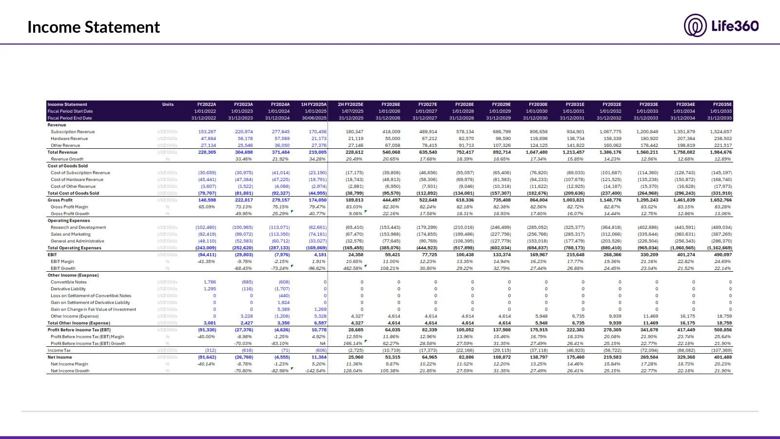 Life360 investment recommendation, slide 32 of 69