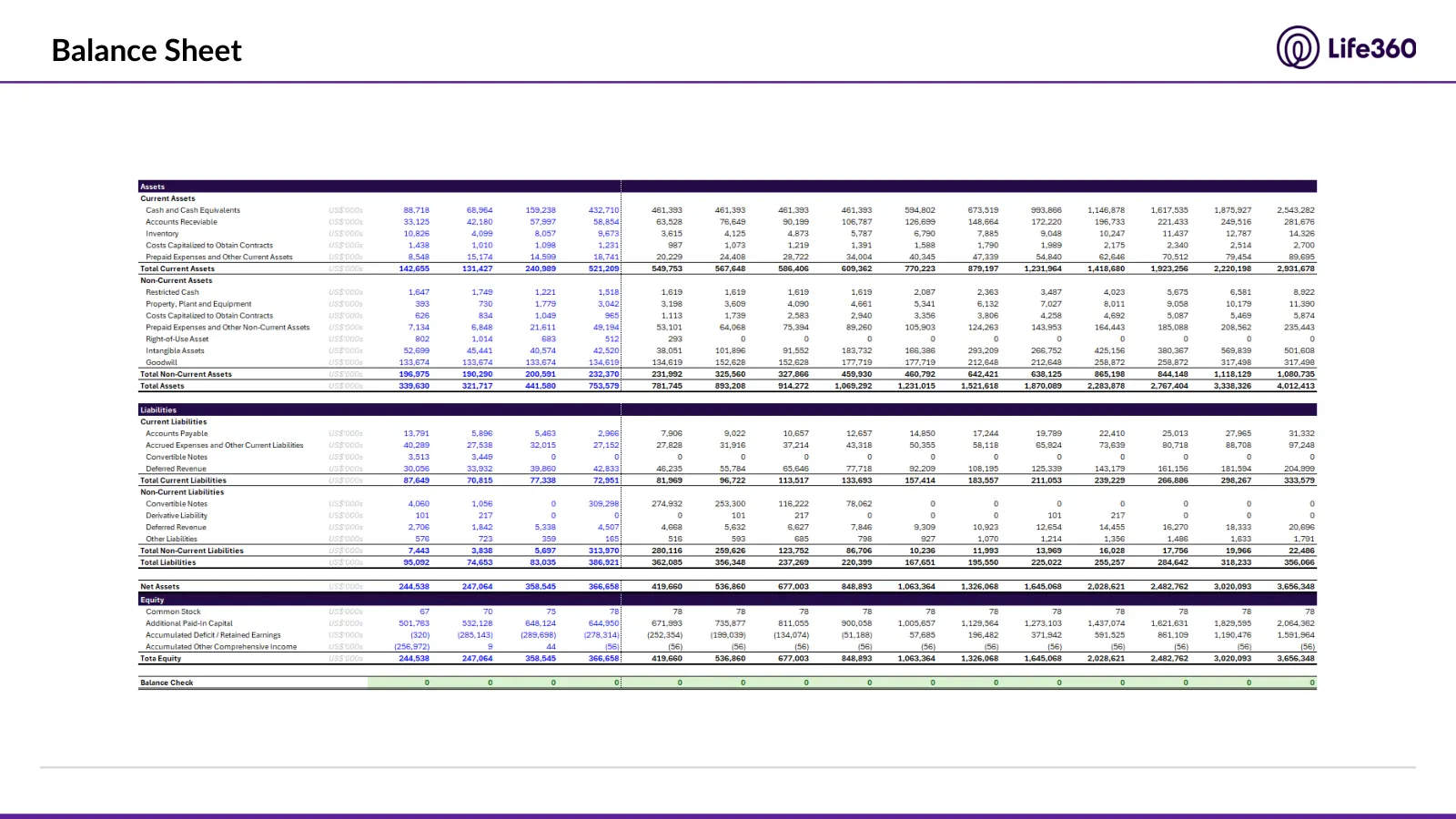 Life360 investment recommendation, slide 33 of 69