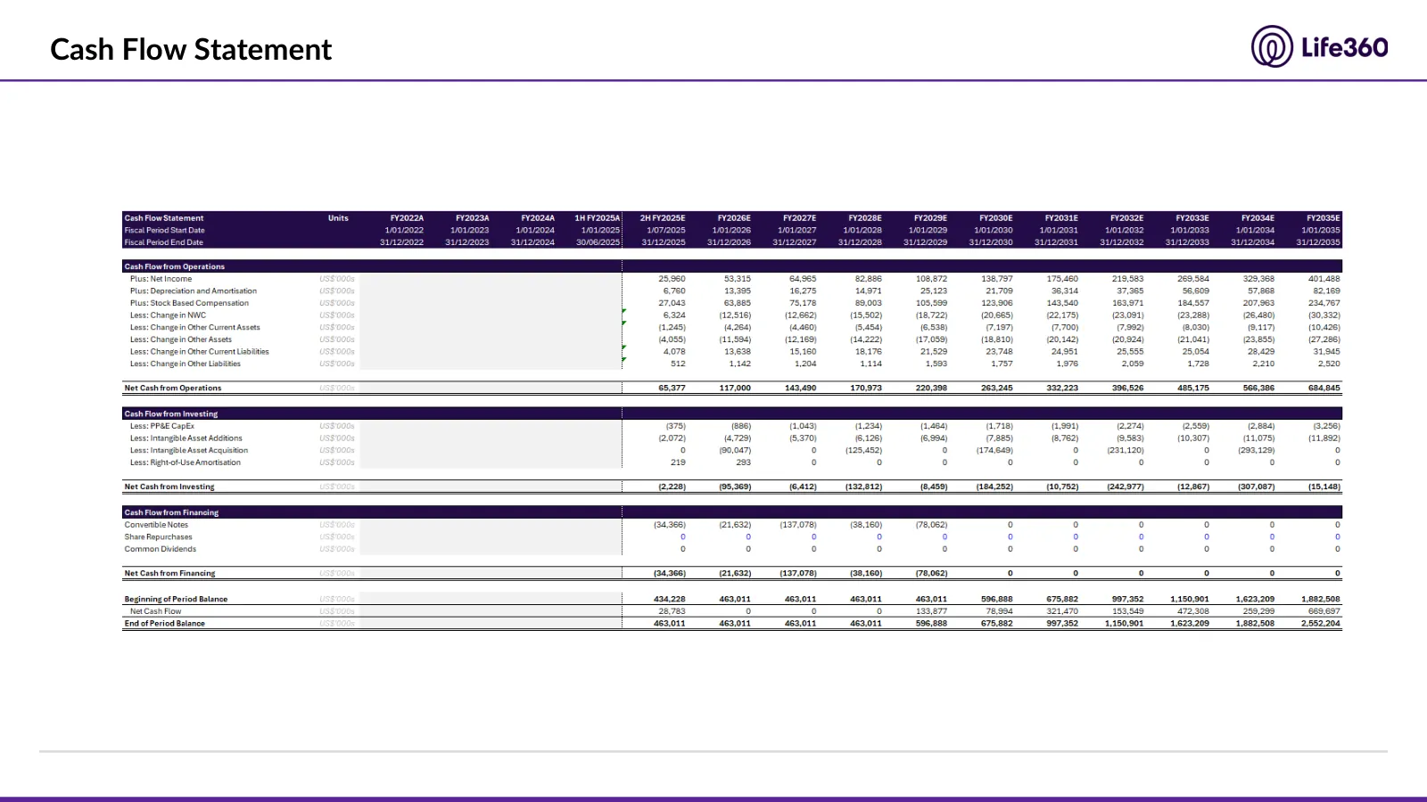 Life360 investment recommendation, slide 34 of 69