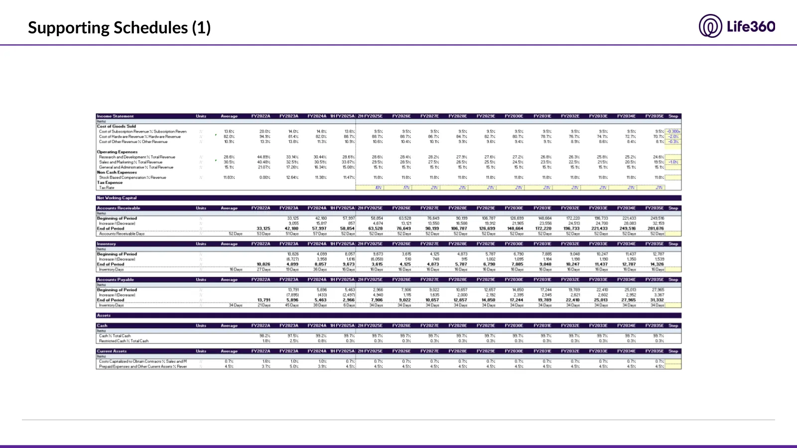Life360 investment recommendation, slide 35 of 69