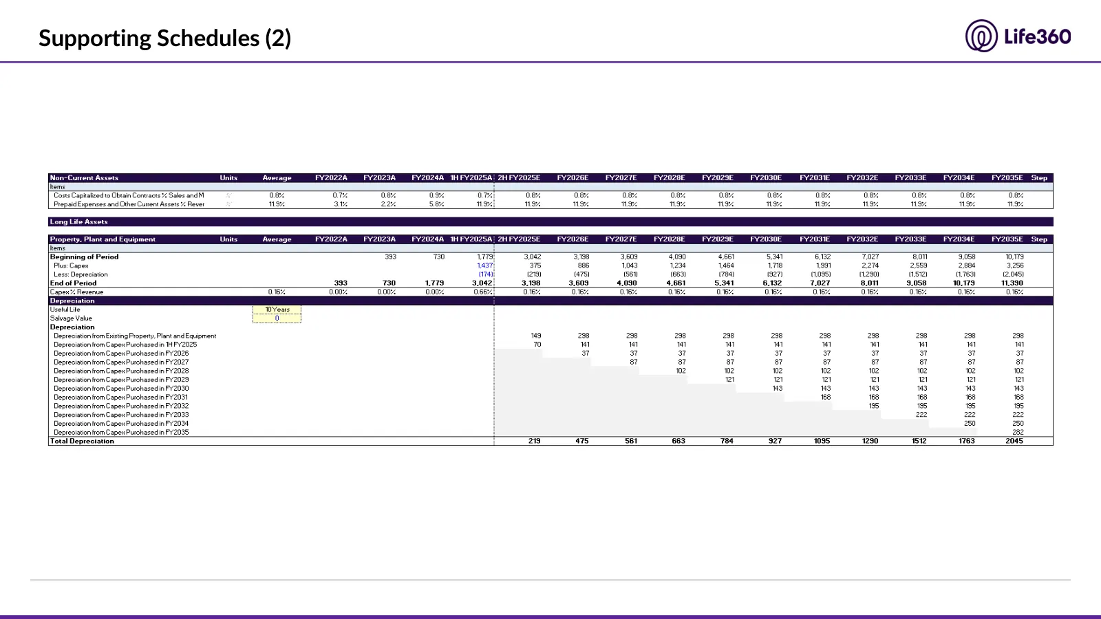 Life360 investment recommendation, slide 36 of 69