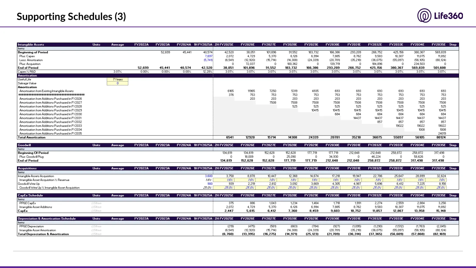 Life360 investment recommendation, slide 37 of 69