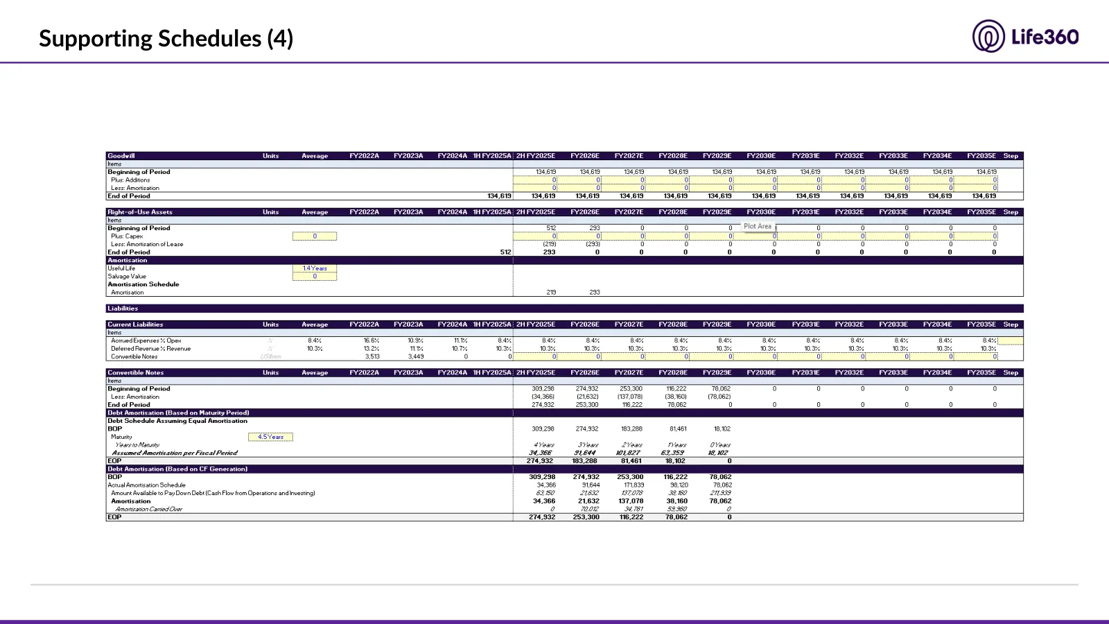 Life360 investment recommendation, slide 38 of 69