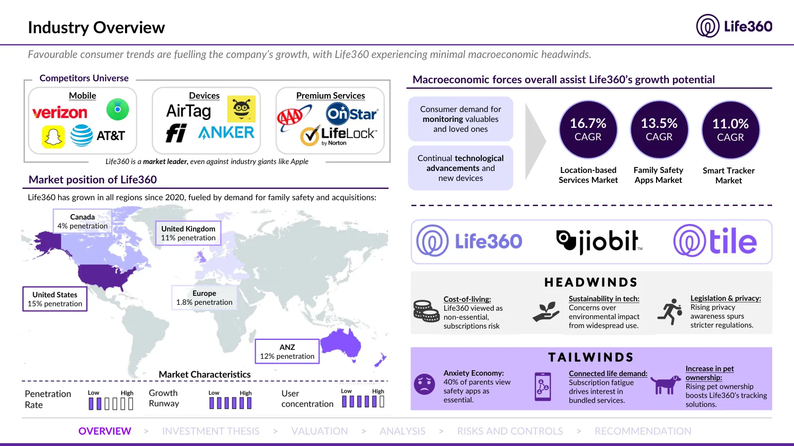 Life360 investment recommendation, slide 4 of 69