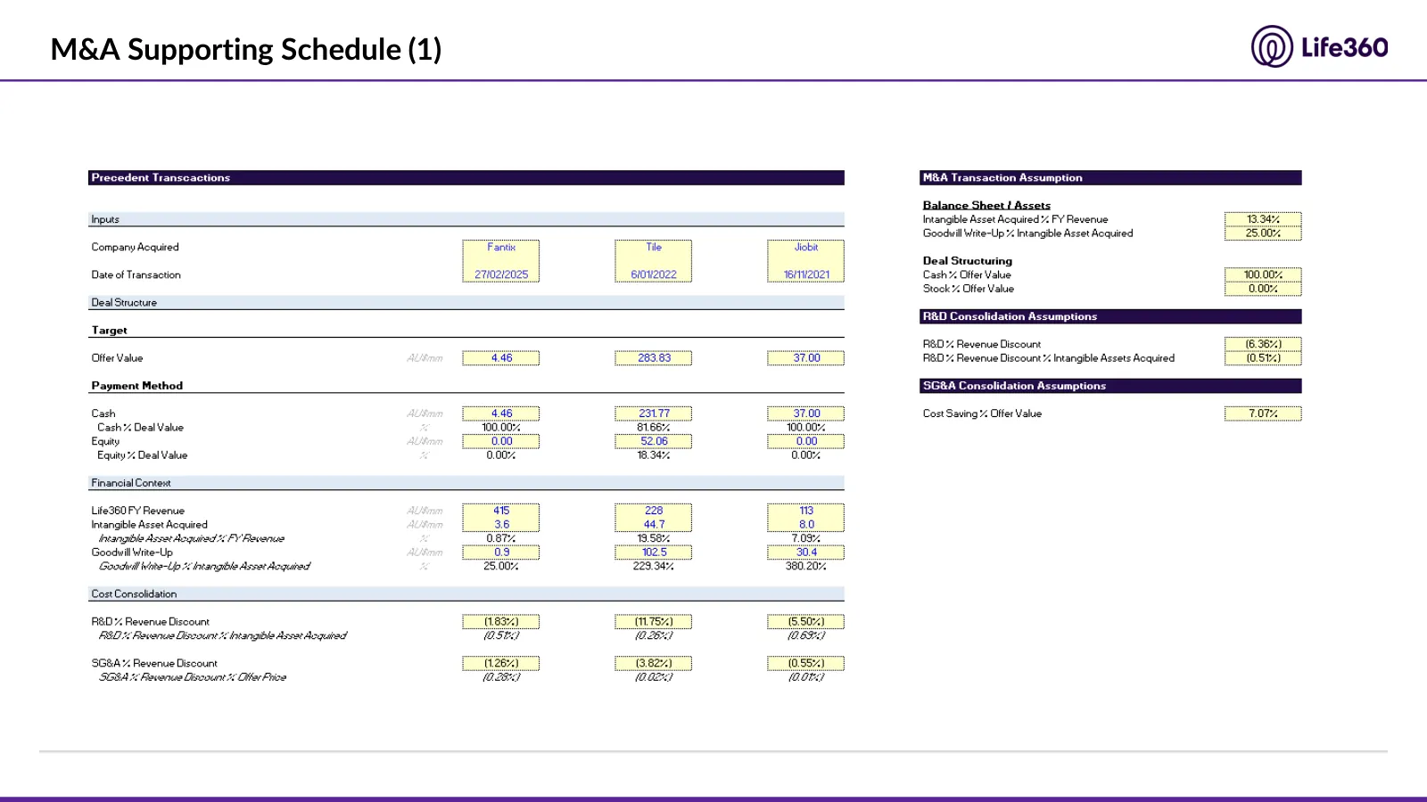 Life360 investment recommendation, slide 40 of 69