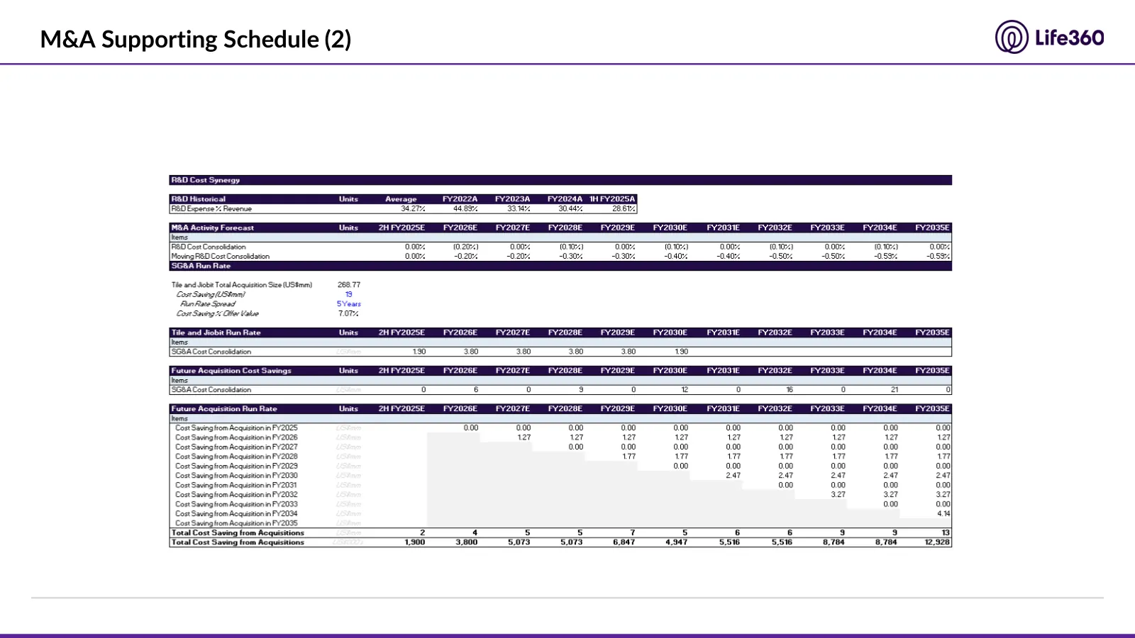 Life360 investment recommendation, slide 41 of 69