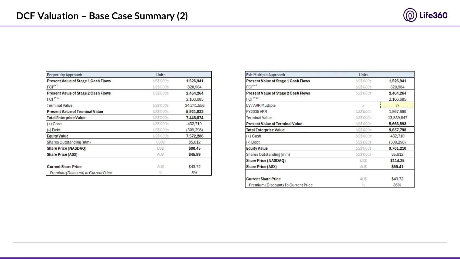 Life360 investment recommendation, slide 43 of 69