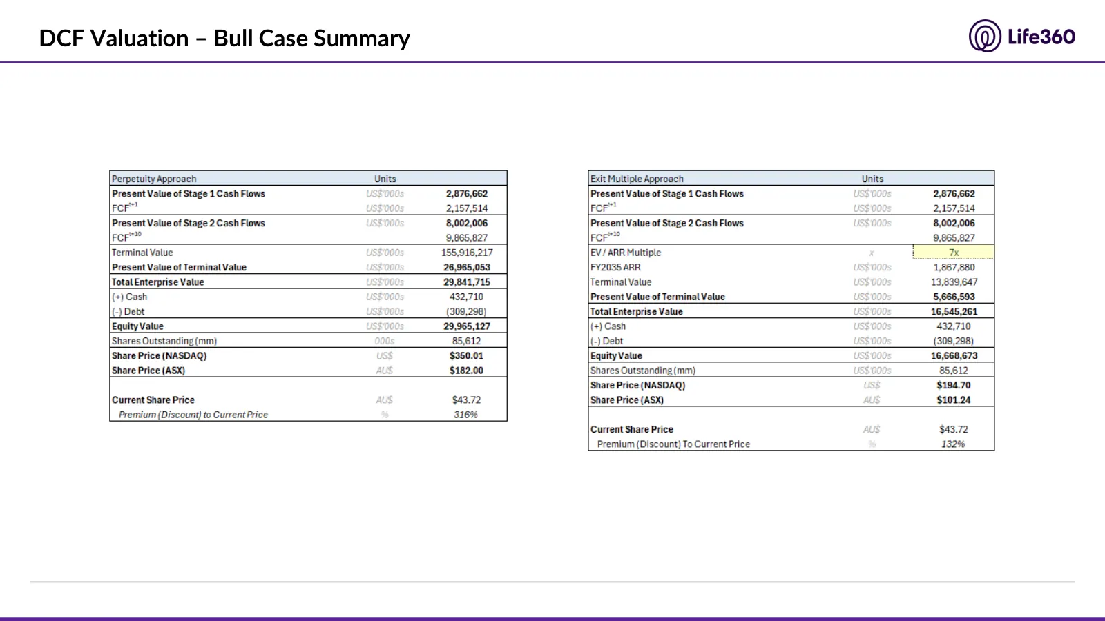 Life360 investment recommendation, slide 44 of 69