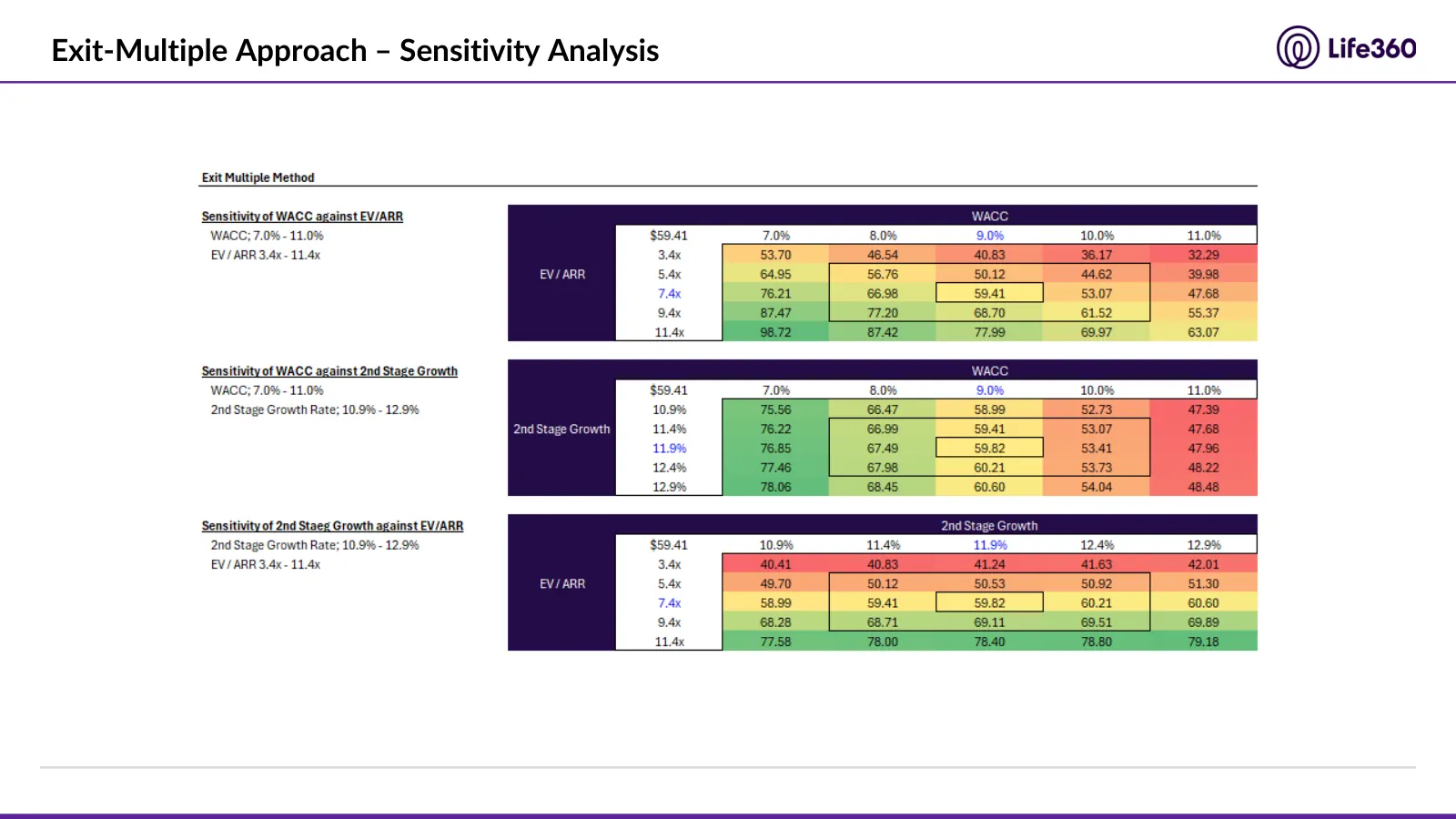 Life360 investment recommendation, slide 48 of 69