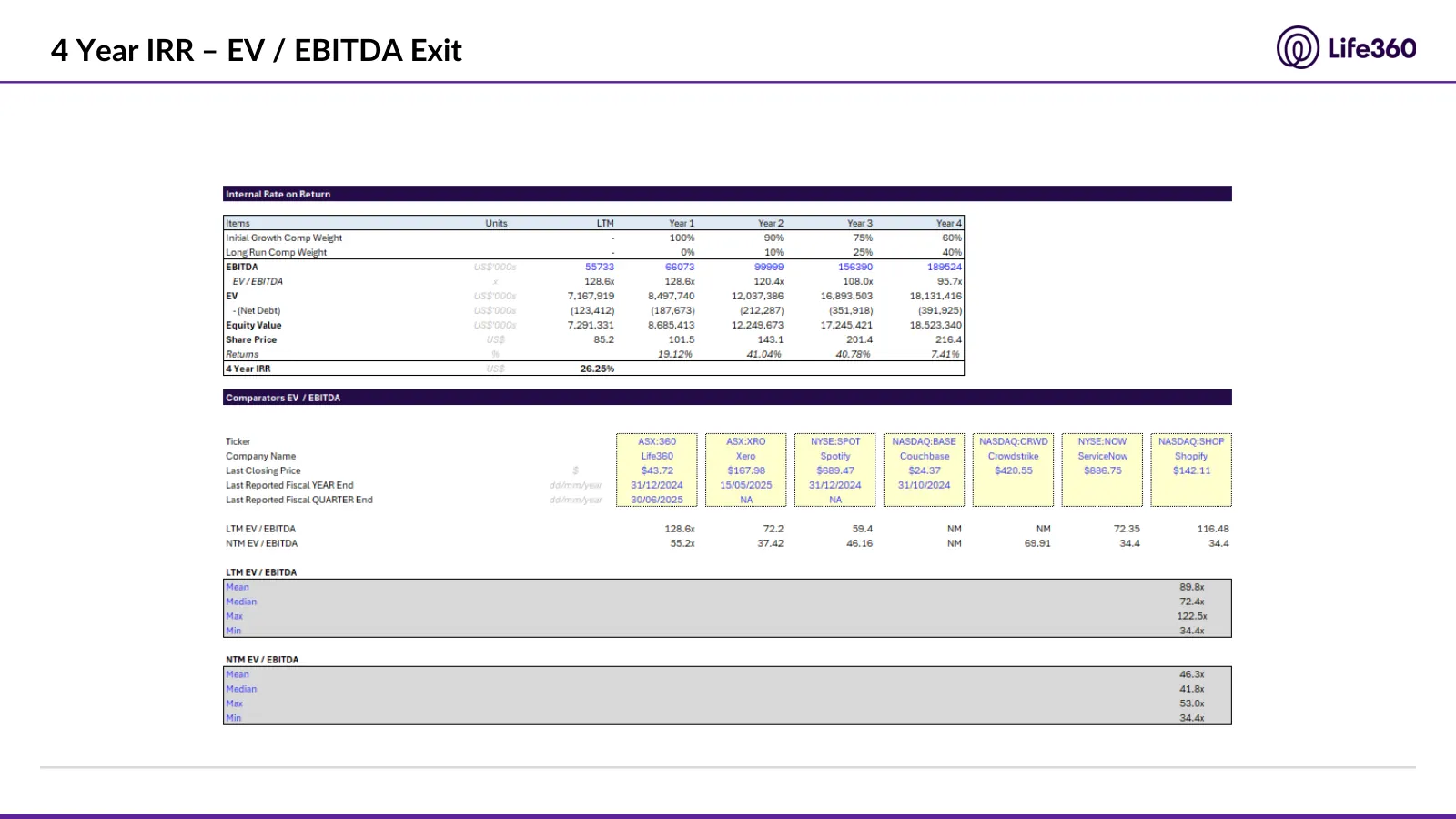 Life360 investment recommendation, slide 49 of 69