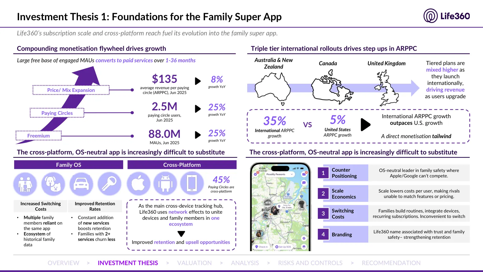 Life360 investment recommendation, slide 5 of 69