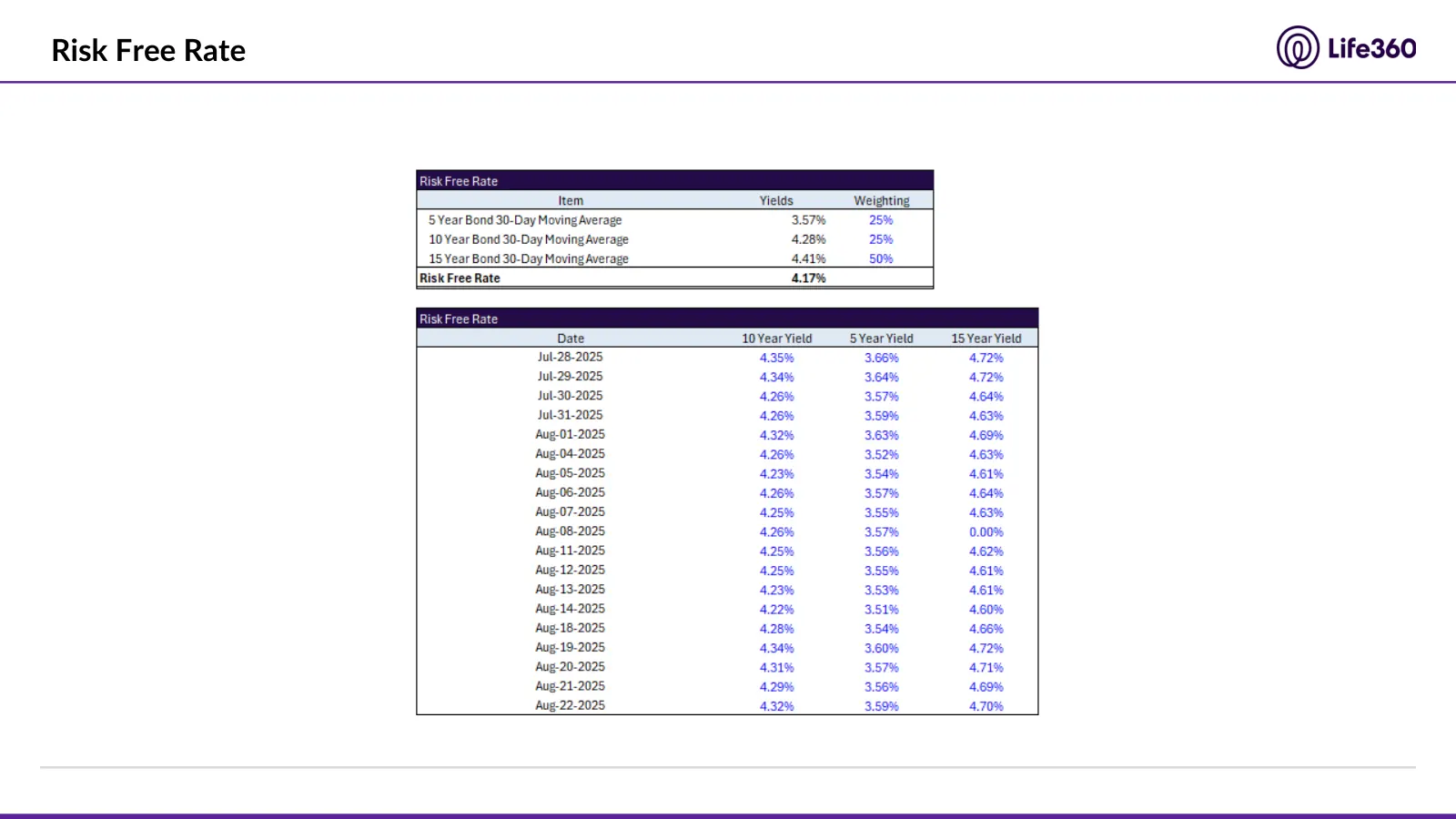 Life360 investment recommendation, slide 50 of 69