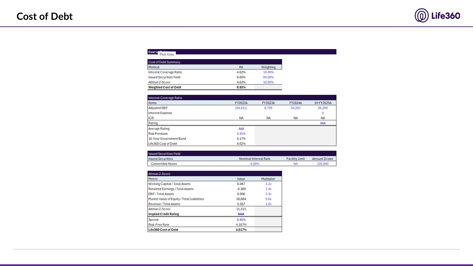 Life360 investment recommendation, slide 51 of 69