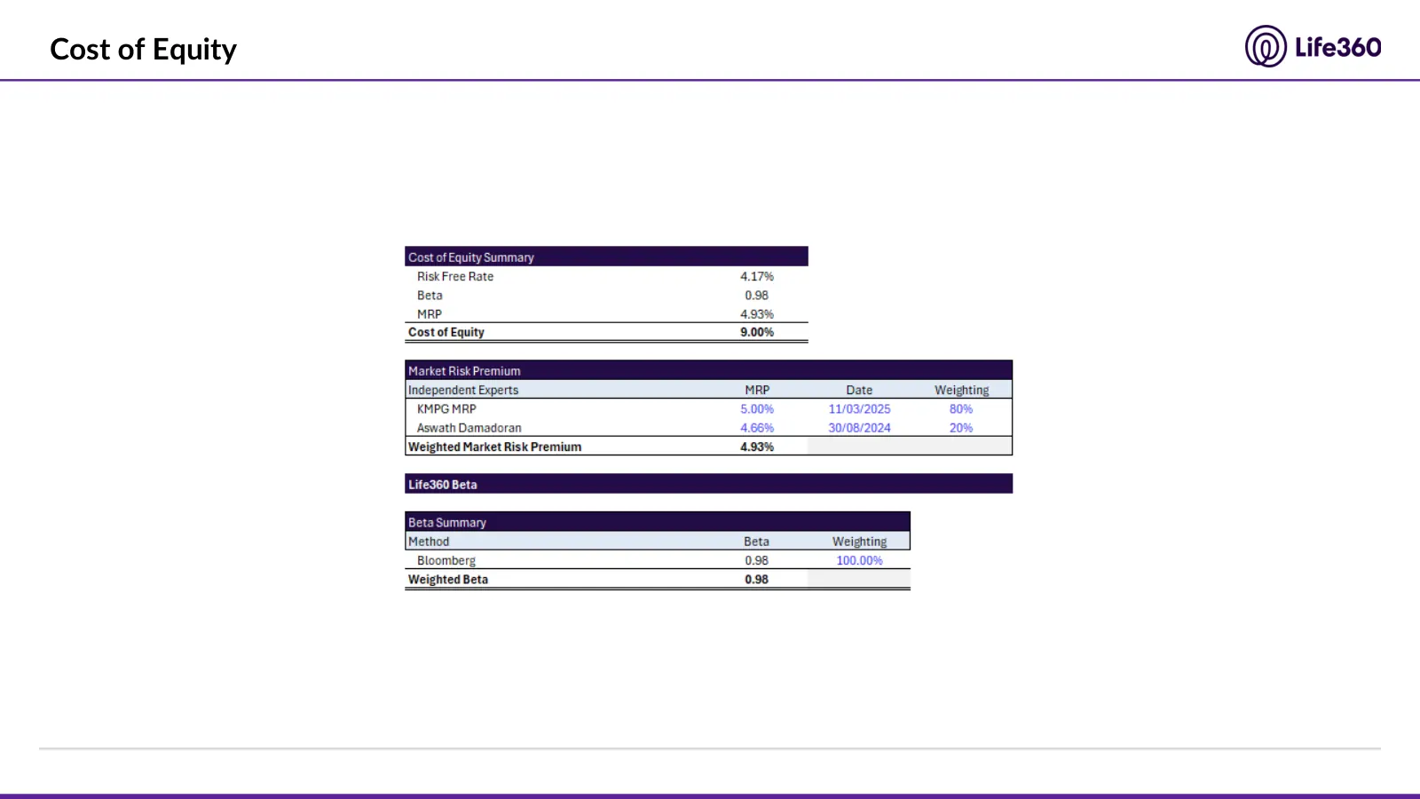 Life360 investment recommendation, slide 52 of 69