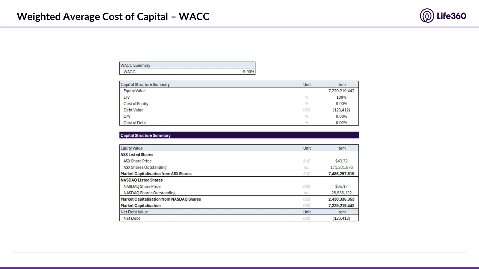 Life360 investment recommendation, slide 53 of 69