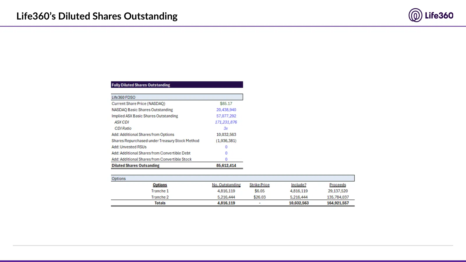 Life360 investment recommendation, slide 54 of 69