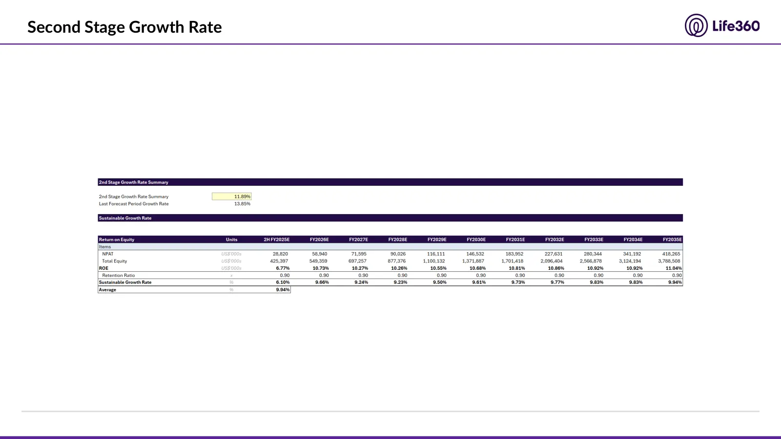 Life360 investment recommendation, slide 55 of 69